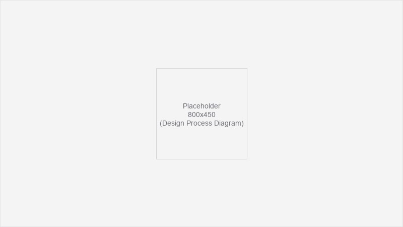 Design Process & Workshop
