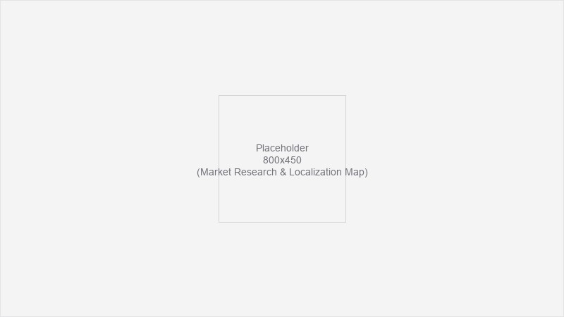 Localization Research Map