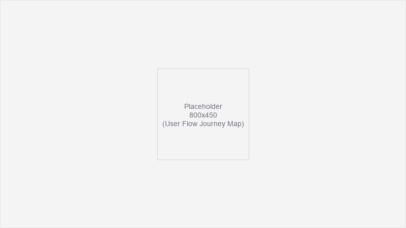User Flow Diagram